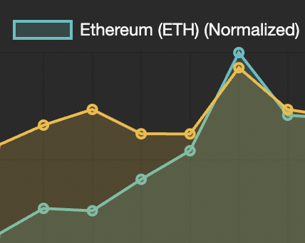 Binance API